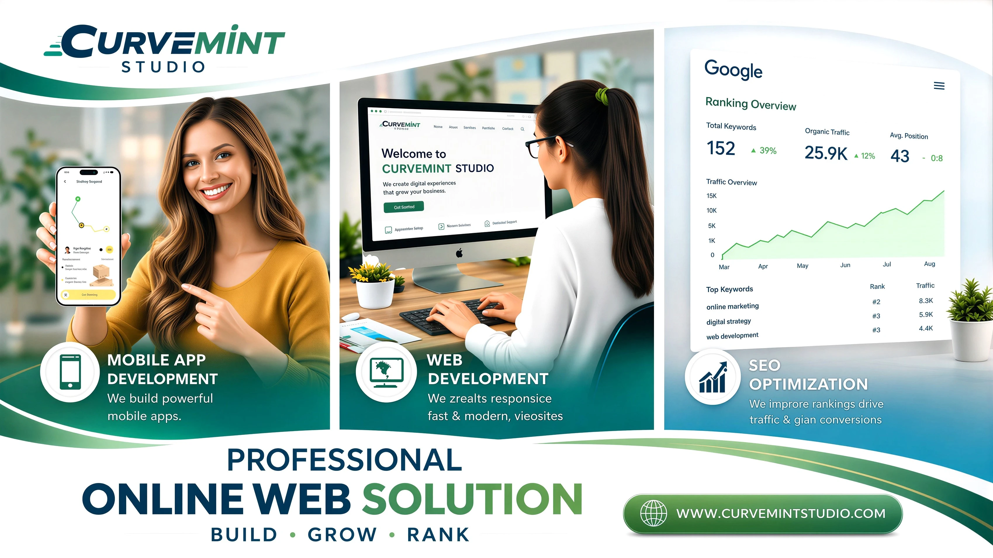 Why Businesses in the USA, UK, UAE, Australia & Canada Are Choosing CurveMint Studio for Web Development, Mobile Apps & SEO in 2026